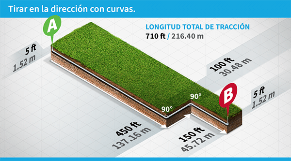 Una ilustración en 3D de una instalación de cable subterráneo que muestra pasto verde en la parte superior, con una capa de tierra debajo y una tubería que atraviesa la capa de tierra. Se enumeran varias dimensiones de longitud. El texto principal dice: "A a B=710', B a A = 710'".