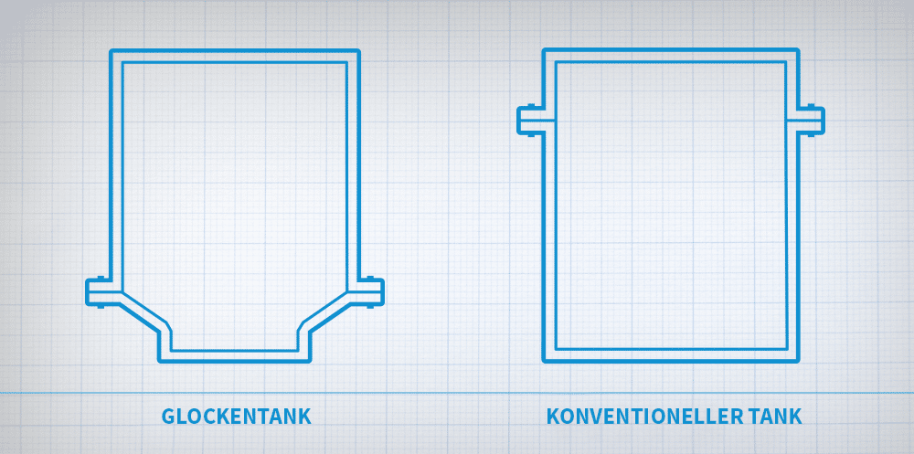 Diagramm zum Vergleich der Arten von Tankkonstruktionen von Leistungstransformatoren