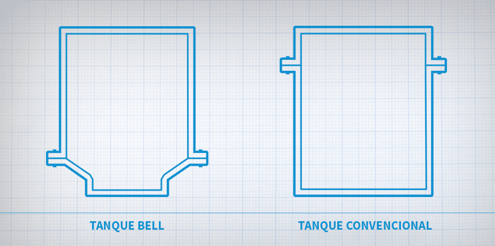 Diagrama ilustrado de dos tipos de tanques utilizados para transformadores eléctricos. Debajo del tanque a la izquierda están las palabras "Tanque de Campana", y debajo del tanque a la derecha está "Tanque Convencional".