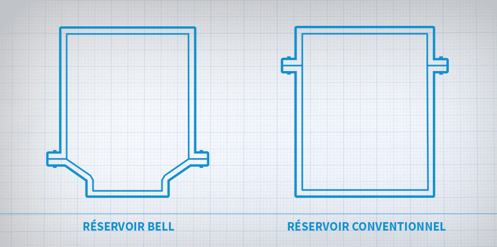 Diagramme comparant les types de conceptions de réservoirs de transformateurs électriques