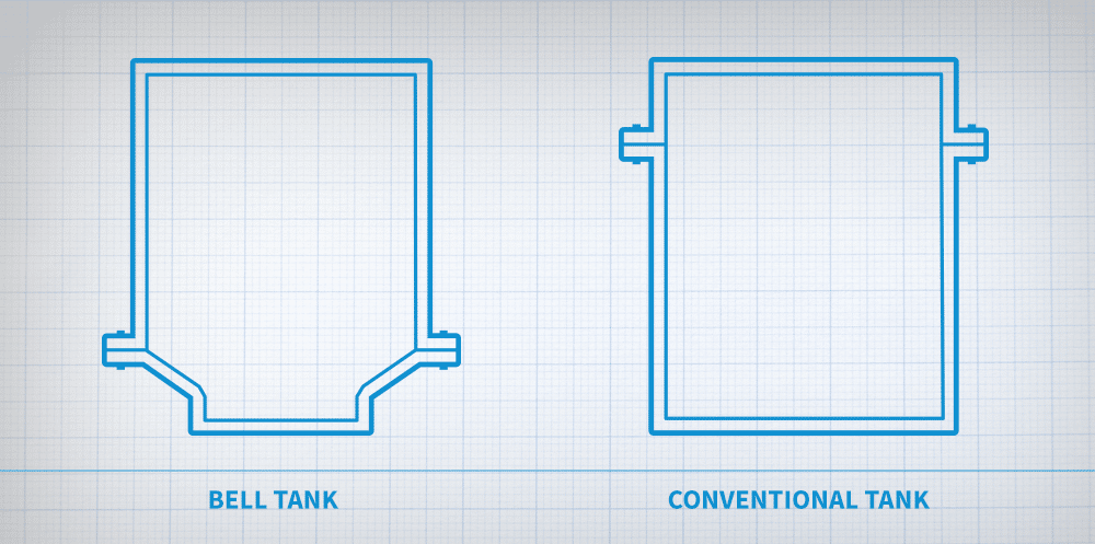 An illustrated diagram of two types of tanks used for electrical transformers. Under the tank on the left is the words "Bell Tank", and under the tank on the right is "Conventional Tank".