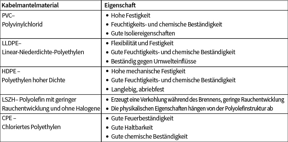 Tabelle 1 – Kabelmantelmaterialien in Spalte 1 und die physikalischen Eigenschaften in Spalte 2.